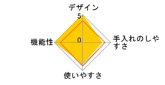 NF-RT700�̃��[�U�[���r���[