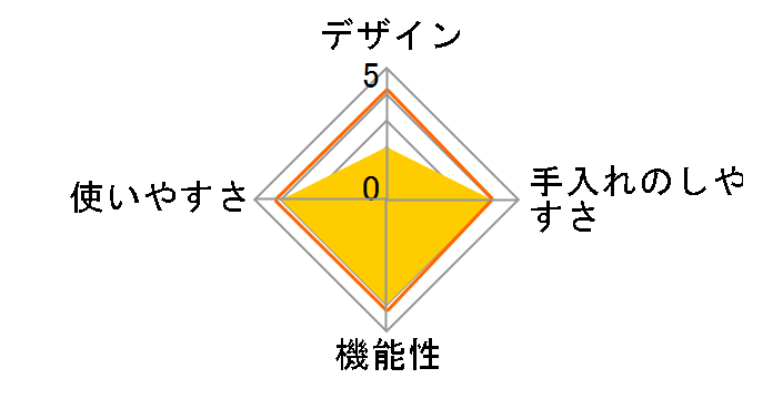 NF-205-W5�̃��[�U�[���r���[