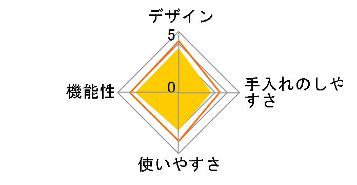 kalita C-90�̃��[�U�[���r���[