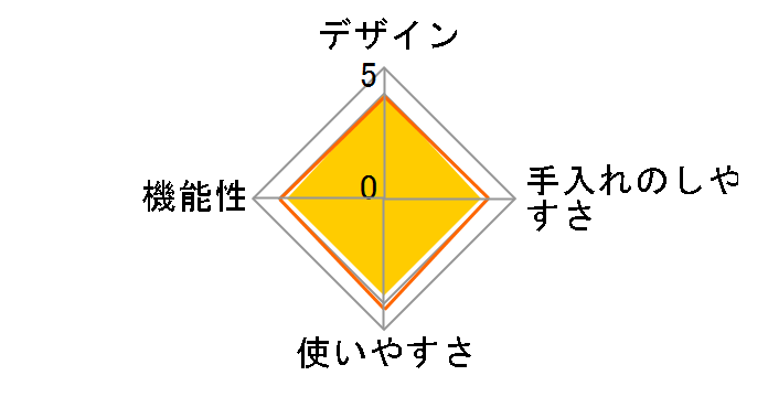 MWG-4627�̃��[�U�[���r���[