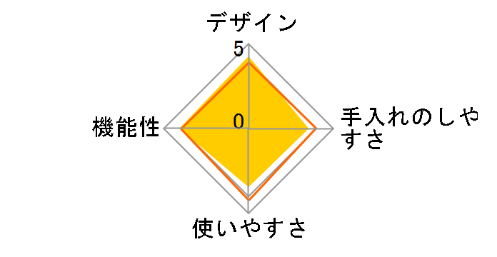 BWG-1300�̃��[�U�[���r���[