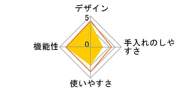 FP-903�̃��[�U�[���r���[