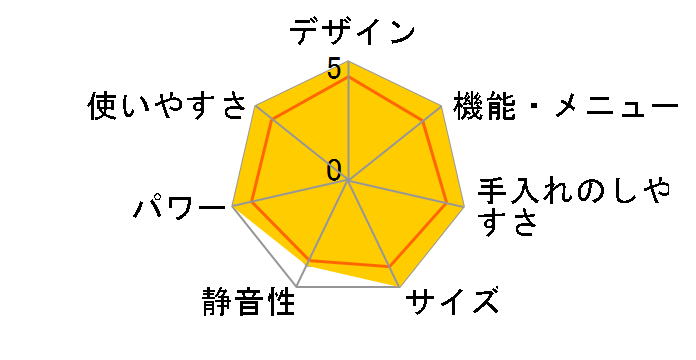 MRO-EX3�̃��[�U�[���r���[