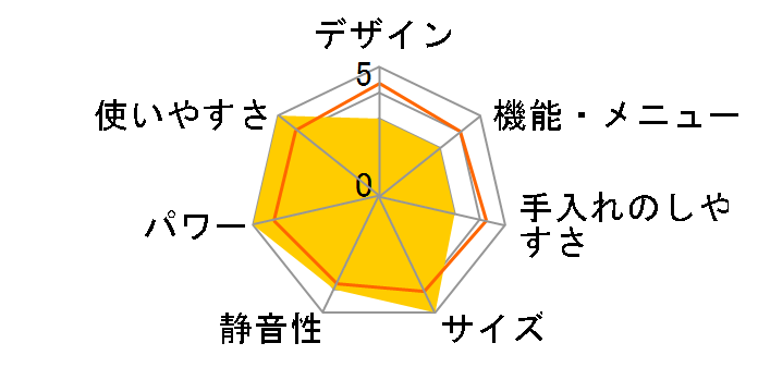 MRO-W530�̃��[�U�[���r���[