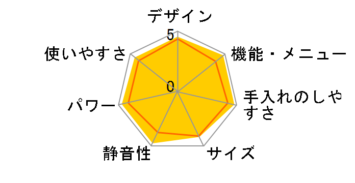 �w���V�[�V�F�t �����������h���[ MRO-BV100�̃��[�U�[���r���[