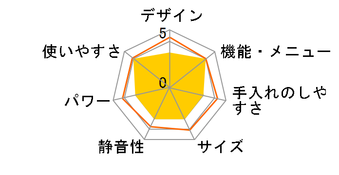 MRO-BT5�̃��[�U�[���r���[