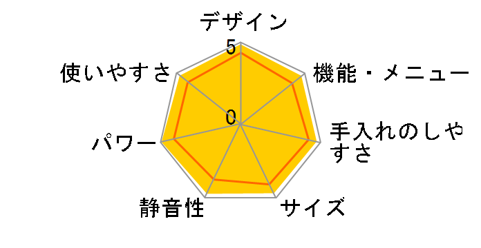 �Ђ�т딖�s�^ �w���V�[�V�F�t MRO-CV200�̃��[�U�[���r���[