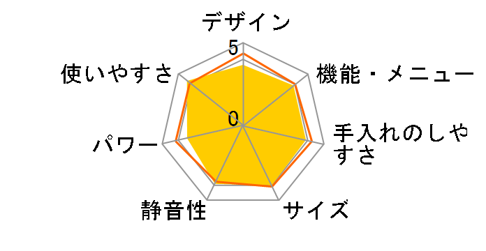 MRO-CT5�̃��[�U�[���r���[