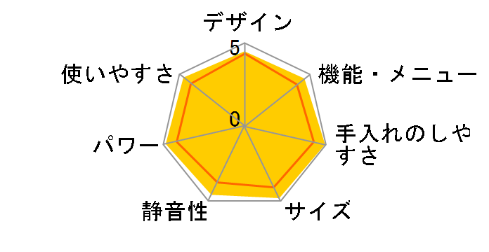 �w���V�[�V�F�t MRO-DS7�̃��[�U�[���r���[