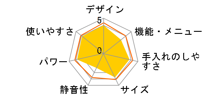 DR-4215W5 [50Hz��p(�����{)]�̃��[�U�[���r���[