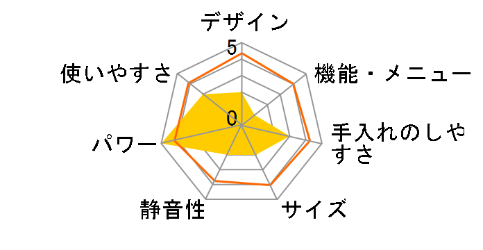 MWO-7017 [60Hz��p(�����{)]�̃��[�U�[���r���[