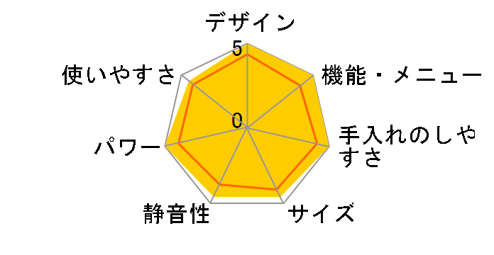 NE-A251�̃��[�U�[���r���[