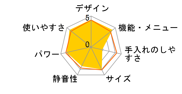 RO-M4B�̃��[�U�[���r���[