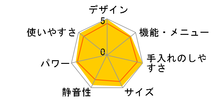 RO-DG10F�̃��[�U�[���r���[