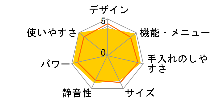 RO-DG1�̃��[�U�[���r���[