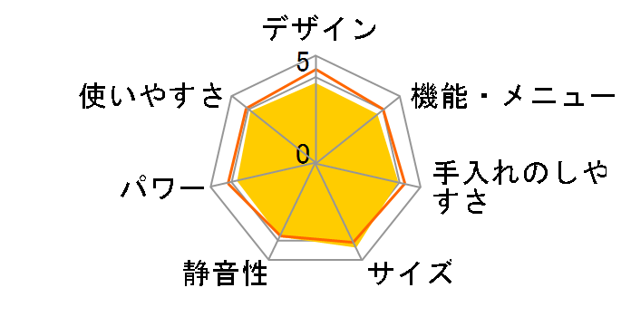 RO-DL2�̃��[�U�[���r���[