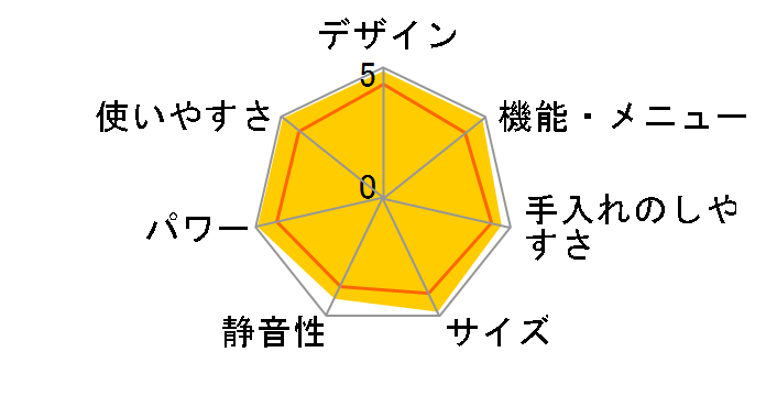 �ΏĐ~�[ RO-EV10�̃��[�U�[���r���[