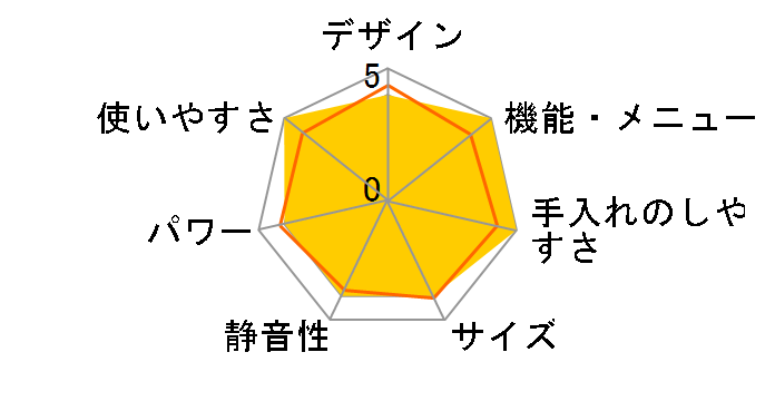 NE-J630�̃��[�U�[���r���[