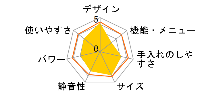 NE-TM1�̃��[�U�[���r���[