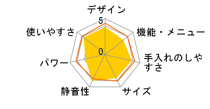 NE-TZ15�̃��[�U�[���r���[