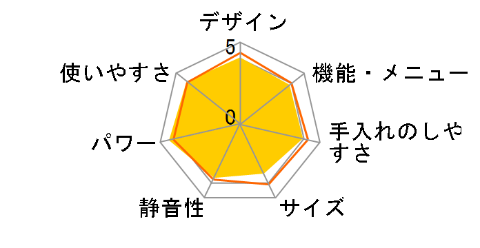 3�� �r�X�g�� NE-SV30HA�̃��[�U�[���r���[