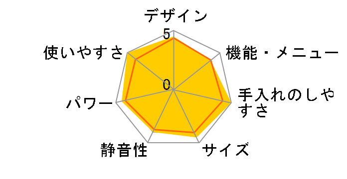 NE-ST23A�̃��[�U�[���r���[