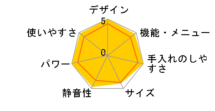 3�� �r�X�g�� NE-W230�̃��[�U�[���r���[