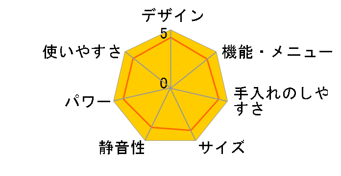 �G���b�N NE-M150�̃��[�U�[���r���[