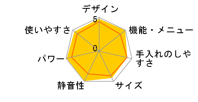 3�� �r�X�g�� NE-R3000�̃��[�U�[���r���[