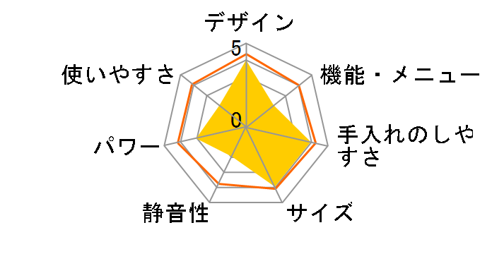 EMO-CH9�̃��[�U�[���r���[