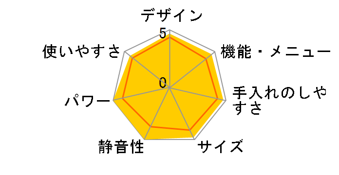 EMO-FM23A�̃��[�U�[���r���[