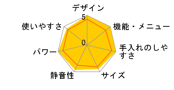 �f���X�^ EMO-XS33�̃��[�U�[���r���[