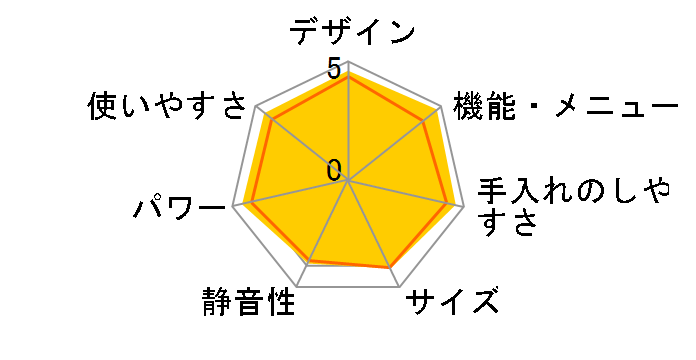 EMO-FM23B�̃��[�U�[���r���[