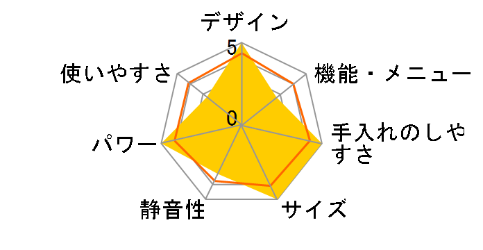 RE-LC10�̃��[�U�[���r���[