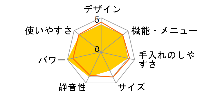 RE-S240�̃��[�U�[���r���[