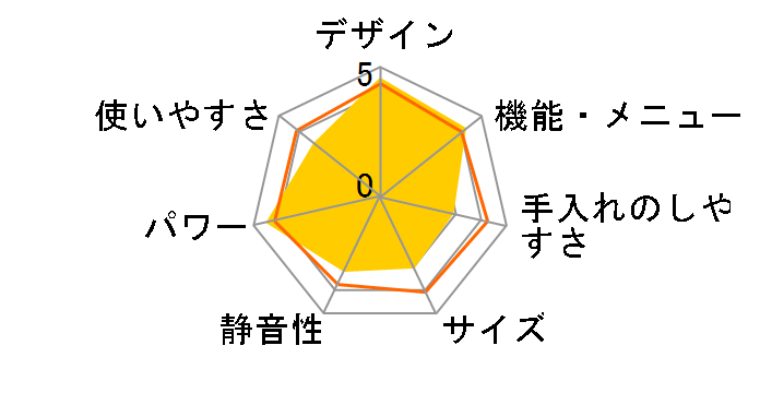 �w���V�I AX-HC2�̃��[�U�[���r���[