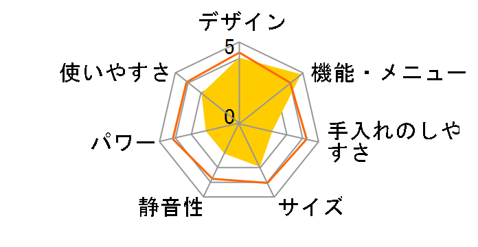 RE-SD20�̃��[�U�[���r���[