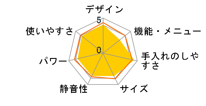 RE-SD50�̃��[�U�[���r���[