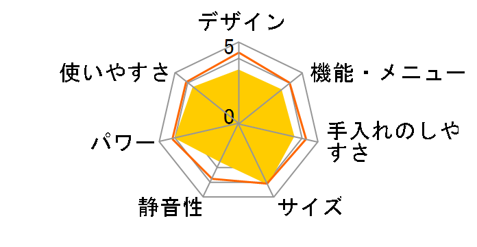 RE-SX20�̃��[�U�[���r���[