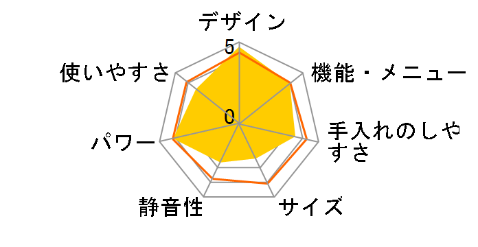 �w���V�I AX-HC3�̃��[�U�[���r���[