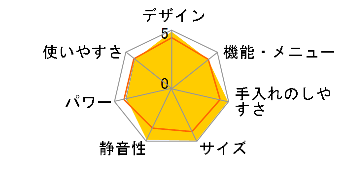 RE-SX10�̃��[�U�[���r���[