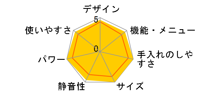 RE-SW30�̃��[�U�[���r���[