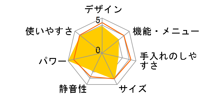 RE-SW20�̃��[�U�[���r���[