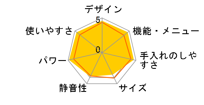 �w���V�I�v�� AX-2000�̃��[�U�[���r���[