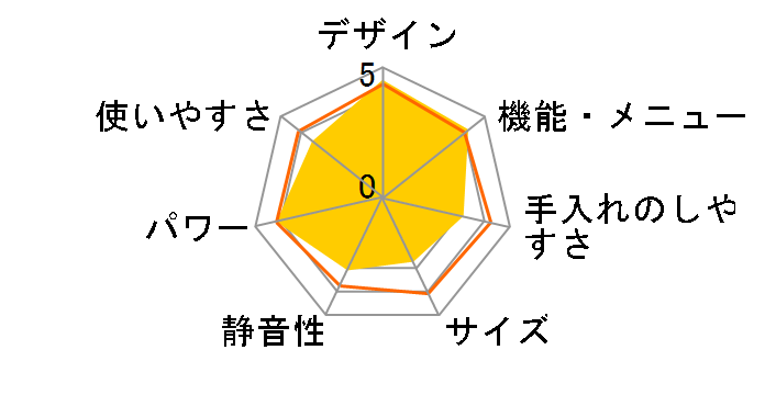 �w���V�I AX-HC4�̃��[�U�[���r���[