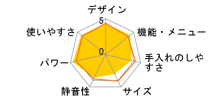 �w���V�I AX-HT4�̃��[�U�[���r���[