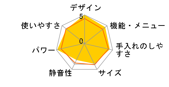 �w���V�I AX-X1�̃��[�U�[���r���[