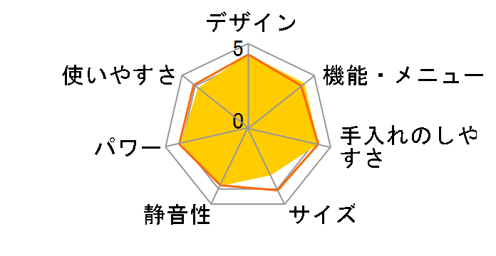 �w���V�I AX-S1�̃��[�U�[���r���[