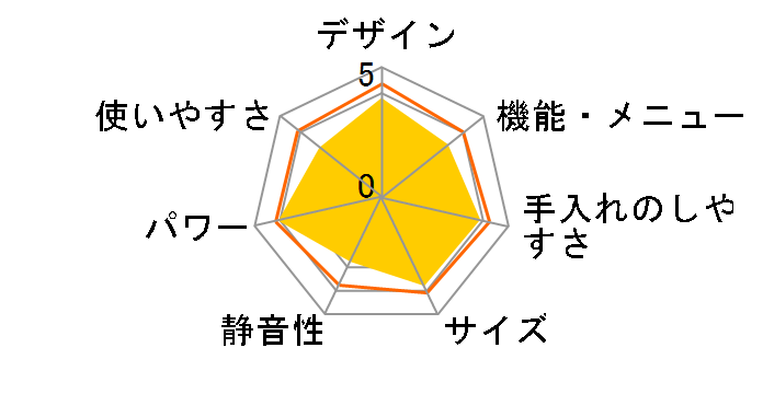 RE-T1-W6 [60Hz��p(�����{)]�̃��[�U�[���r���[