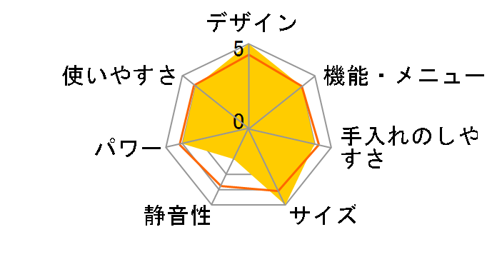 ER-C2�̃��[�U�[���r���[